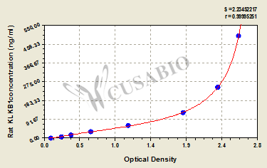 Rat Plasma kallikrein(KLKB1) ELISA kit