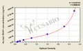 Human Kininogen-1(KNG1) ELISA kit