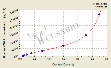 Human Kininogen-1(KNG1) ELISA kit