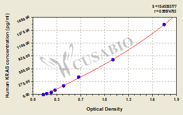 Human GTPase KRas(KRAS) ELISA kit
