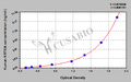 Human Keratin, type II cytoskeletal 6A(KRT6A) ELISA kit