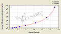 Human Lymphocyte activation gene 3 protein(LAG3) ELISA kit