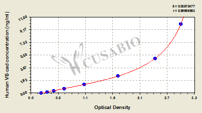 Human Lymphocyte activation gene 3 protein(LAG3) ELISA kit