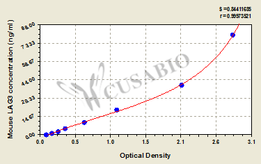 Mouse Lymphocyte activation gene 3 protein(LAG3) ELISA kit