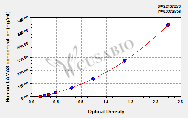 Human Laminin subunit alpha-3(LAMA3) ELISA kit