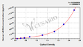 Human Laminin subunit alpha-4(LAMA4) ELISA kit