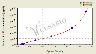 Mouse Lysosome-associated membrane glycoprotein 2(LAMP2) ELISA kit