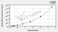 Mouse Lipopolysaccharide-binding protein(LBP) ELISA kit