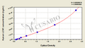 Human Lipocalin-1(LCN1) ELISA kit