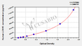 Human Lipocalin-15(LCN15) ELISA kit