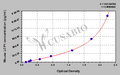 Mouse Plastin-2(LCP1) ELISA kit