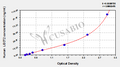 Human Leukocyte cell-derived chemotaxin-2(LECT2) ELISA kit