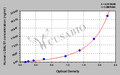 Human Galectin-1(LGALS1) ELISA kit
