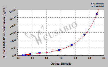 Human Galectin-1(LGALS1) ELISA kit