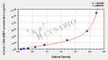 Human Galectin-3-binding protein(LGALS3BP) ELISA kit