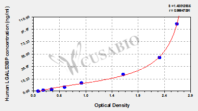 Human Galectin-3-binding protein(LGALS3BP) ELISA kit