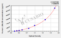 Human Galectin-8(LGALS8) ELISA kit