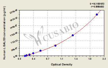 Human Galectin-9(LGALS9) ELISA kit