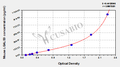 Mouse Galectin-9(LGALS9) ELISA kit