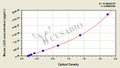 Mouse Leucine-rich repeat LGI family member 3(LGI3) ELISA kit
