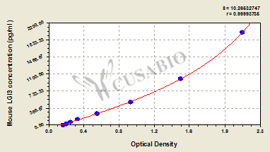 Mouse Leucine-rich repeat LGI family member 3(LGI3) ELISA kit