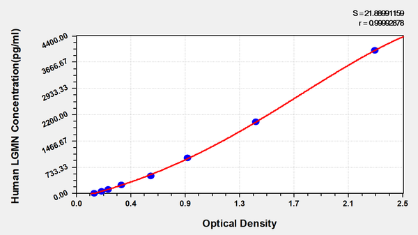 Human Legumain(LGMN) ELISA kit