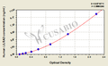 Human Leukocyte immunoglobulin-like receptor subfamily A member 3(LILRA3) ELISA kit