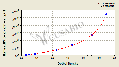 Human Lysosomal acid lipase/cholesteryl ester hydrolase(LIPA) ELISA kit