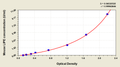Mouse Hormone-sensitive lipase(LIPE) ELISA kit