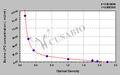Bovine lactoperoxidase (LPO) ELISA kit