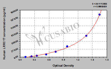 Human Leucine-rich repeat-containing protein 17(LRRC17) ELISA kit
