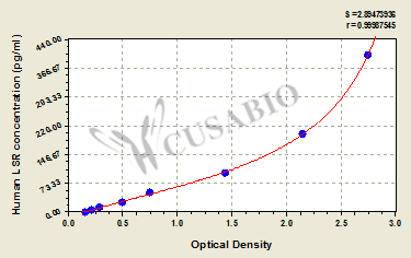 Human Lipolysis-stimulated lipoprotein receptor(LSR) ELISA kit