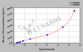 Mouse Lymphotoxin-beta(LTB) ELISA kit