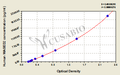 Human Melanoma-associated antigen D2(MAGED2) ELISA kit