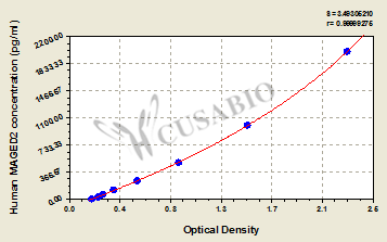 Human Melanoma-associated antigen D2(MAGED2) ELISA kit