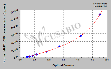 Human Microtubule-associated proteins 1A/1B light chain 3B(MAP1LC3B) ELISA kit