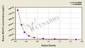 Mouse Mannan-binding lectin serine protease 2(MASP2) ELISA kit