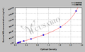 Bovine Myoglobin(MB) ELISA kit