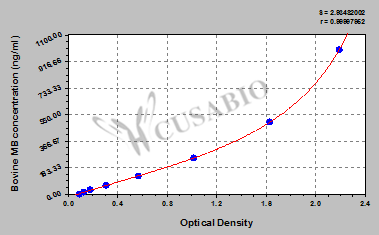 Bovine Myoglobin(MB) ELISA kit