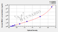 Human Maternal embryonic leucine zipper kinase(MELK) ELISA kit