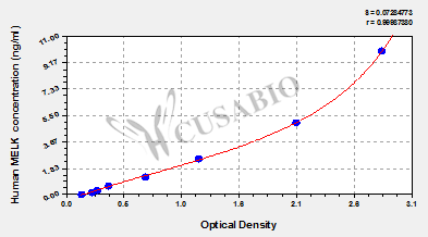 Human Maternal embryonic leucine zipper kinase(MELK) ELISA kit