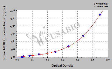 Human Meteorin-like protein(METRNL) ELISA kit