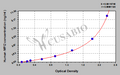 Human Melanotransferrin(MFI2) ELISA kit