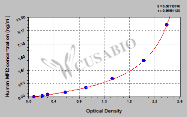 Human Melanotransferrin(MFI2) ELISA kit