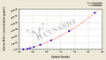 Human Monoglyceride lipase(MGLL) ELISA kit