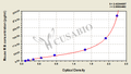 Mouse Melanoma-derived growth regulatory protein(MIA) ELISA kit