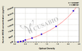 Human MHC class I polypeptide-related sequence B(MICB) ELISA kit