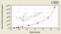Human Inositol oxygenase(MIOX) ELISA kit