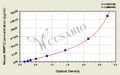 Mouse Macrophage metalloelastase(MMP12) ELISA kit