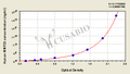 Human Matrix metalloproteinase-20(MMP20) ELISA kit